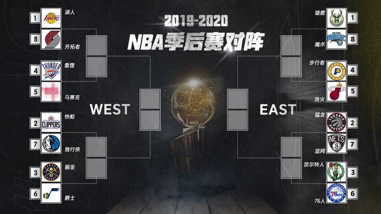 NBA季后赛首轮对阵名单正式出炉  