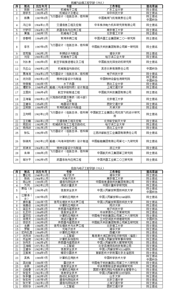  阿德耶米入围金童奖候选名单  
